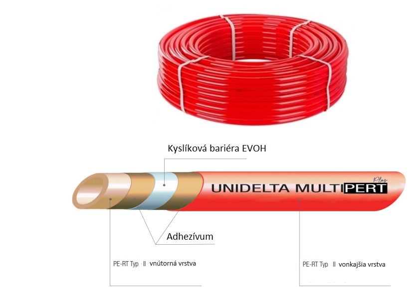 RURA 17x2 Multipert 5-vrstvová  R600 červená - Akciové produkty AQUA Centrum